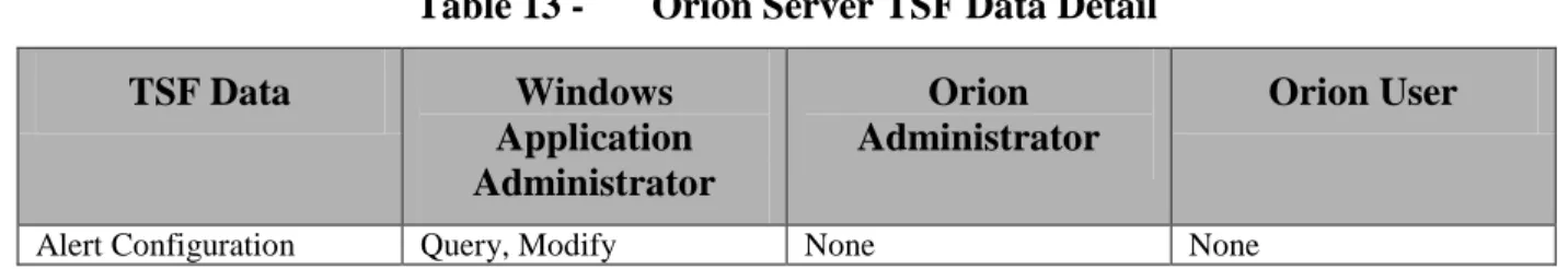 Table 13 -  Orion Server TSF Data Detail 