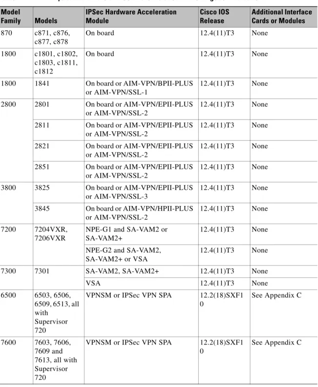 Table 1 Physical Hardware and Software Included in the Target of Evaluation Model 