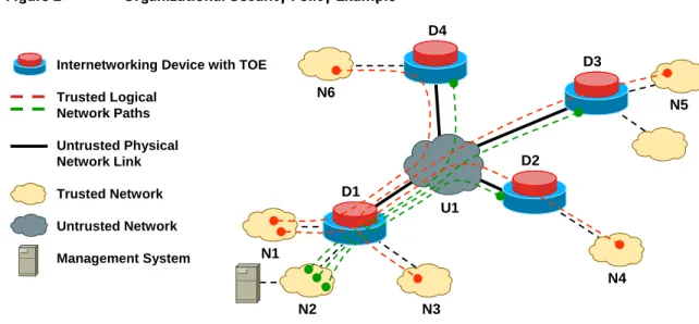 Figure 2 Organizational Security Policy Example 