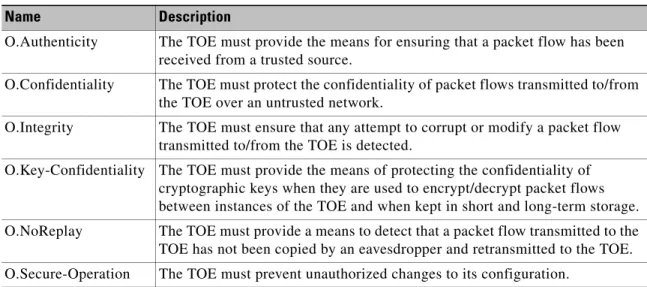 Table 5 Security Objectives for the TOE