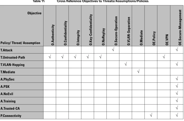 Table 11 Cross Reference Objectives to Threats/Assumptions/Policies