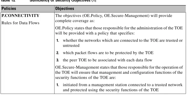 Table 12 Sufficiency of Security Objectives (1)