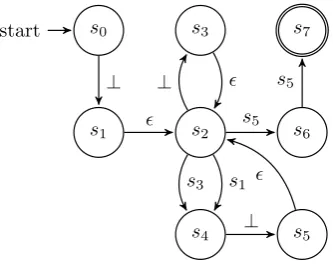Fig. 2. A class memory automaton simulating