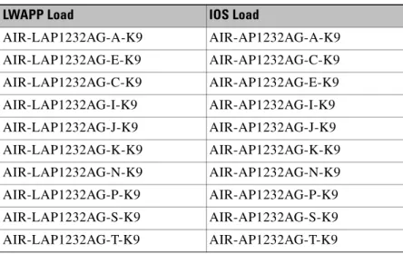 Table 4 lists 20 Cisco Aironet 1230 AG Series Access Points that are included in the TOE’s physical  boundary and are considered hardware components of the TOE.