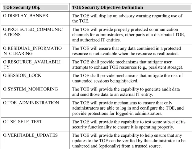 Table 9      Security Objectives for the Environment 