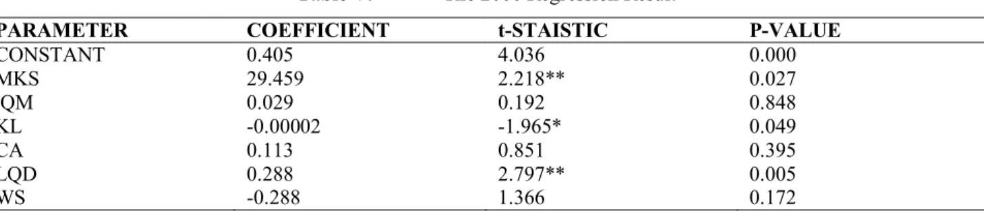 Table V.  The 2000 Regression Result 