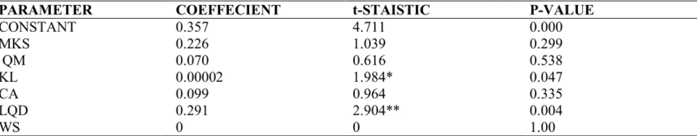 Table VI.  2003 Regression Results 