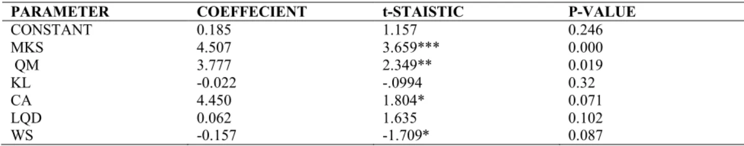 Table III. 1985 Regression Result 