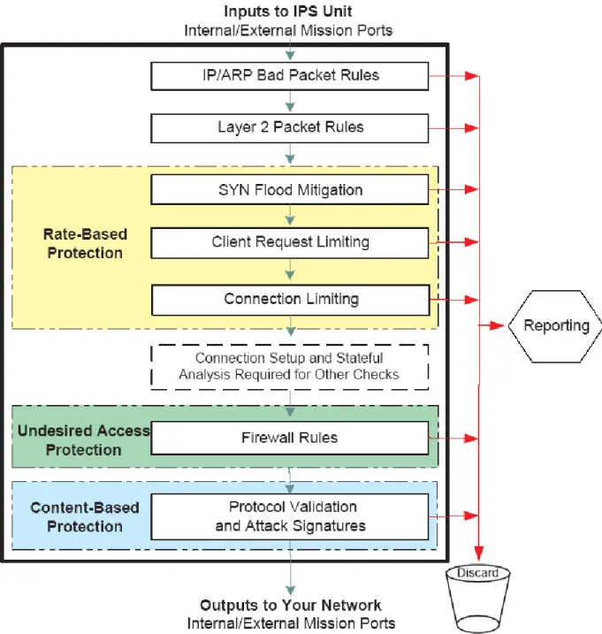 Figure 2-7 TOE Multi- Stage Architecture