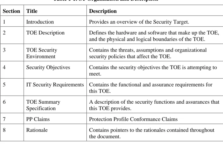 Table 1-1: ST Organization and Description 