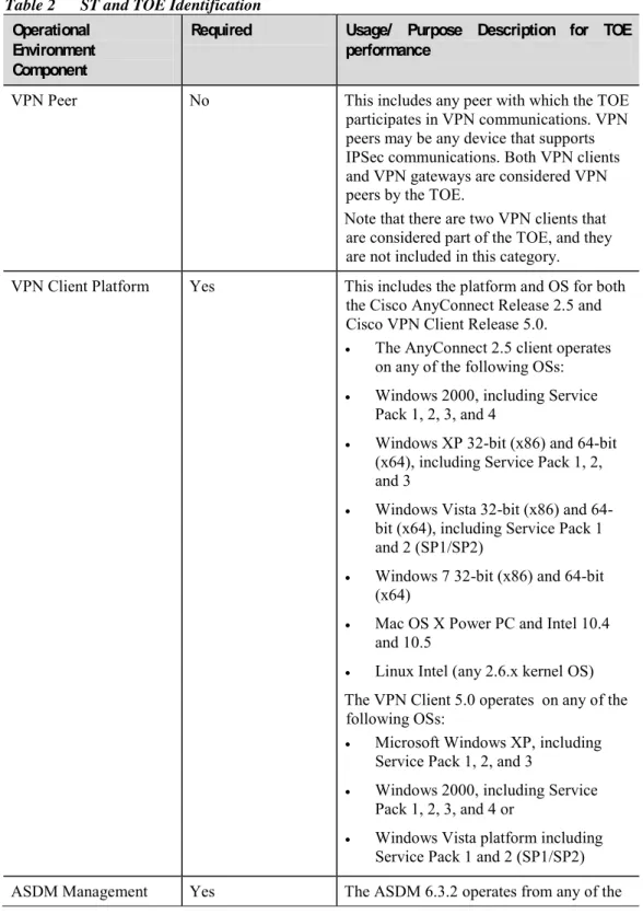 Table 2      ST and TOE Identification  Operational 