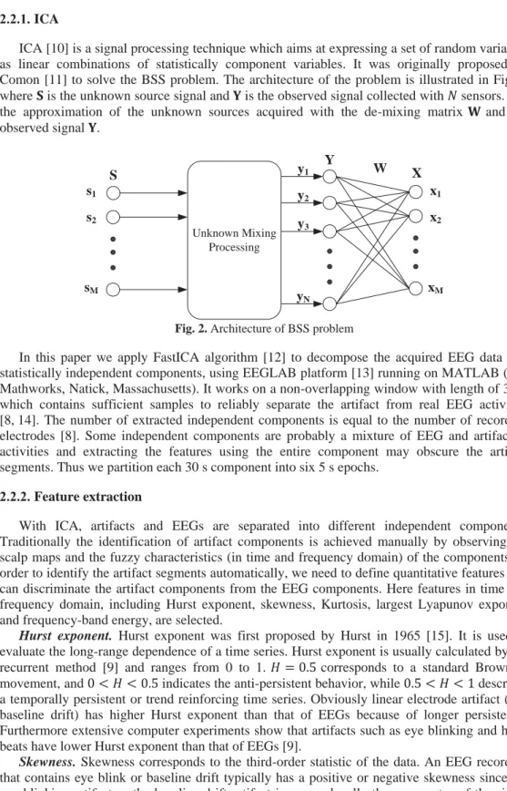 Fig. 2. Architecture of BSS problem