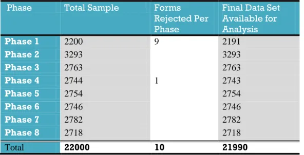 Table 6: Declined Interviews per Phase 