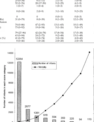 TABLE 3.Illness Severity: Selected Practices and Outcomes (n � 19 507; Range Among Centers in Parentheses)