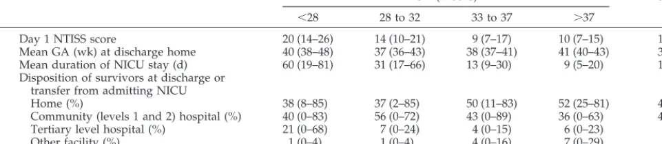 TABLE 5.Resource Use and Discharge Disposition (n � 19 507)