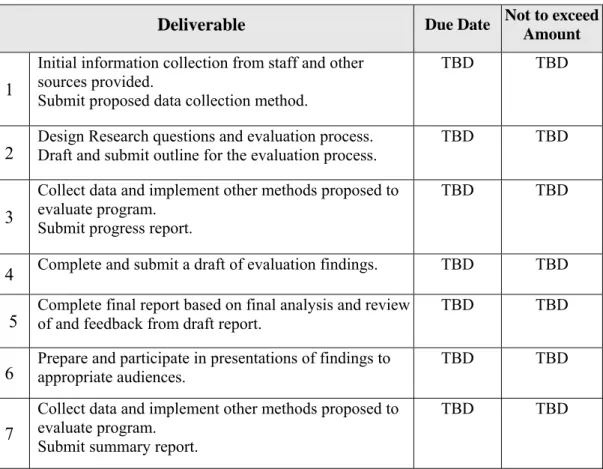Table 2: Due Date and Not to Exceed Amount per Each Deliverable  