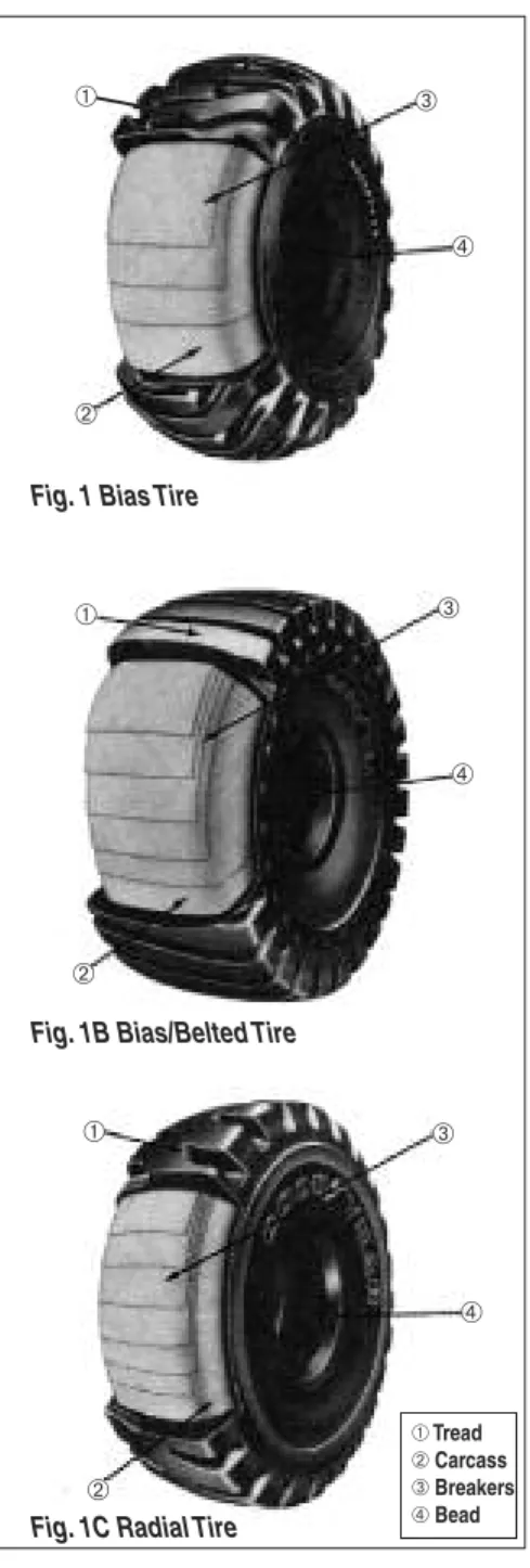 Fig. 1B Bias/Belted Tire