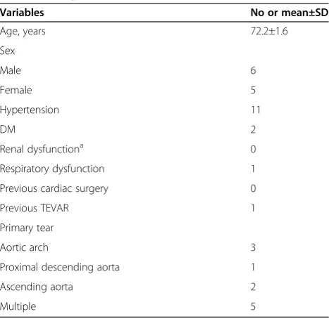 Table 1 Preoperative characteristics