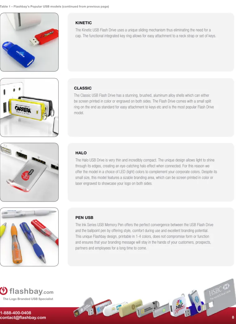 Table 1 – Flashbay’s Popular USB models (continued from previous page)