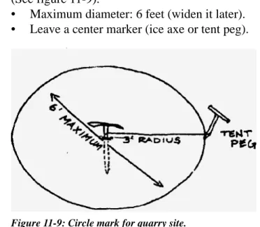 Figure 11-9: Circle mark for quarry site.