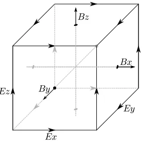 Fig. 3.The duration of each time step in EPOCH as a simulation progresses.Each simulation window, of which there are 100 in total, contains 100 steps.