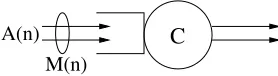 Fig. 1. A server with constant rate C serving a single queue with input A(n)consisting of M(n) parallel ﬂows.