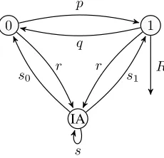 Fig. 2.Impact of several distributions for the number of parallel ﬂowsM on the queue size