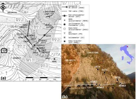 Figure 3. Passo della Morte (Italy): (a) schematic of the unstable limestone rock mass and position of waveguides (AEWG1, 2, 3), along with TDR cables, extensometers, MEMS accelerometers, an inclinometer, piezometer, a down-hole accelerometer and a seismog