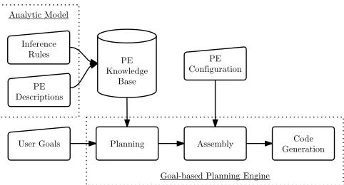 Fig. 2: Steps in composing an analytic.