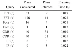 Fig. 7: Scaling of the MENDELEEV planner with knowledge-base size for both (b)ounded and (u)bounded case studies.