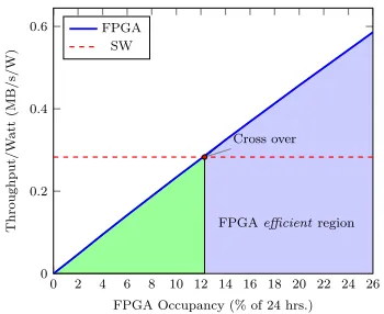 Fig. 7. Performance per Watt with varying number of mappers.