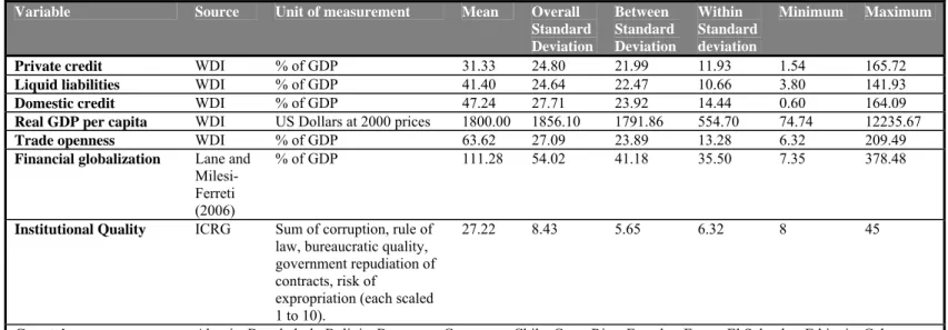 Table 1a: Summary of Data Set 1 