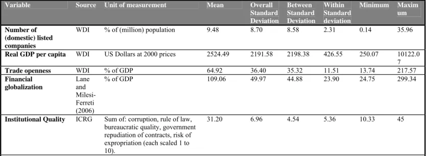 Table 1b:  Summary of Data Set 2 
