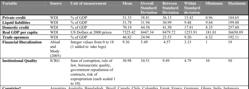 Table 1c: Summary of Data Set 3 