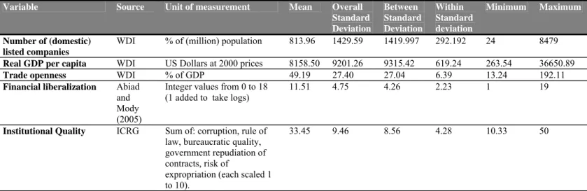 Table 1d: Summary of Data Set 4  