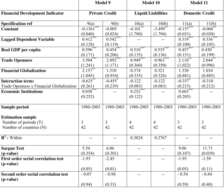 Table 4: Robustness Checks Using Non-overlapping 5-year Average Data  
