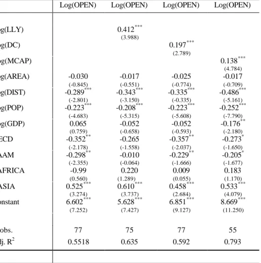 Table 2: Baseline cross section 1990-94