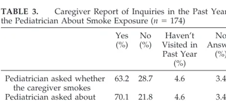 TABLE 2.Effect of Home Smoking Restrictions on ReportedSmoke Exposure of the Child for Children Who Live With aSmoker (n � 64)