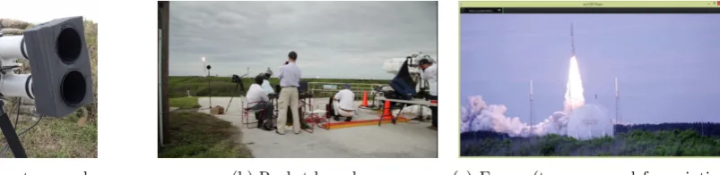 Figure 23.1.2 Second generation HDR video capture system