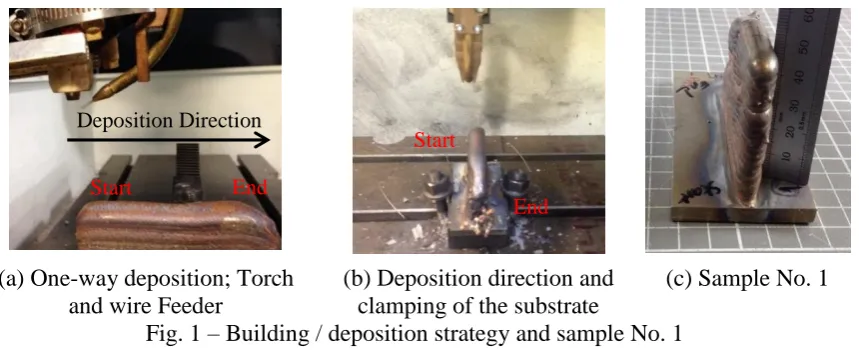 Table 2 – Nominal material/mechanical properties of the Ti-6Al-4V wire Property Value Unit 