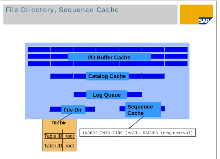 Table ID root Table ID root