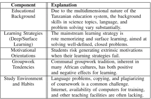 Table I. This study utilises this pedagogical framework in analysing the research data to find similarities and differences in teaching HPC and the results found in other studies about 