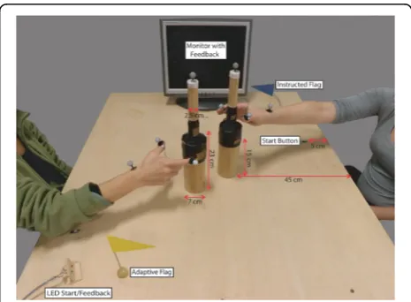 Fig. 1 Setup of the social interactive task. Here, participants performan opposite trial