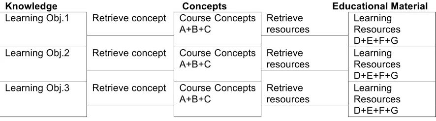 Fig. 1  A proposed learning structure 
