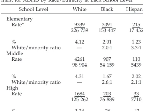 TABLE 2.Ethnicity