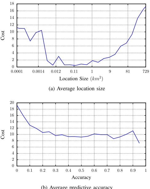 Fig. 2: Relationship between MAE and extraction properties