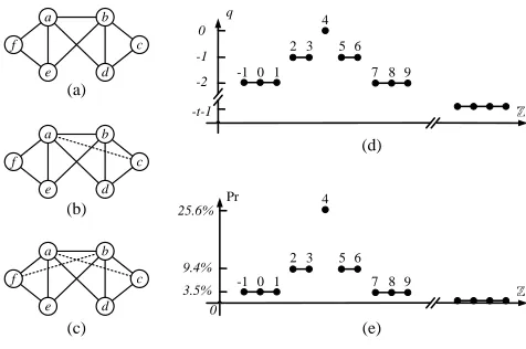 Figure 8: An end-to-end example