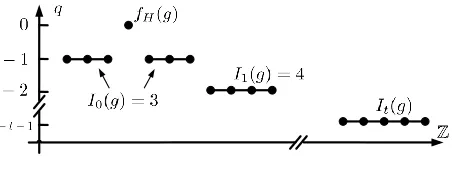 Figure 3: An example of a ladder quality