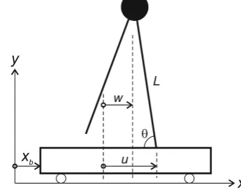 Figure 11a) to study interaction of pedestrians with started with Barker’s idea to utilise the simplest IPM (see swaying bridges