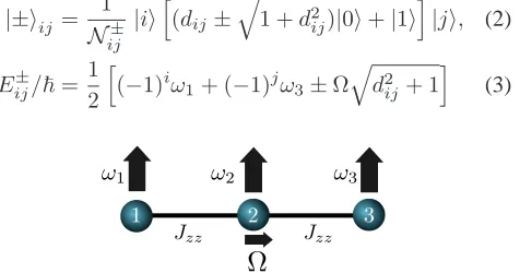 FIG. 1. Setup for creating a 3-qubit Toffoli gate.